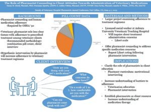 8-Elrod RPh Counseling 2023 Poster